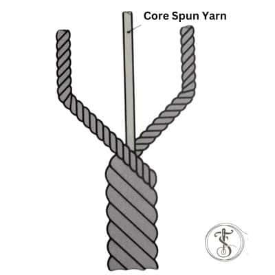 What Is Core Spun Yarn The Ultimate Information Textile Suppliers